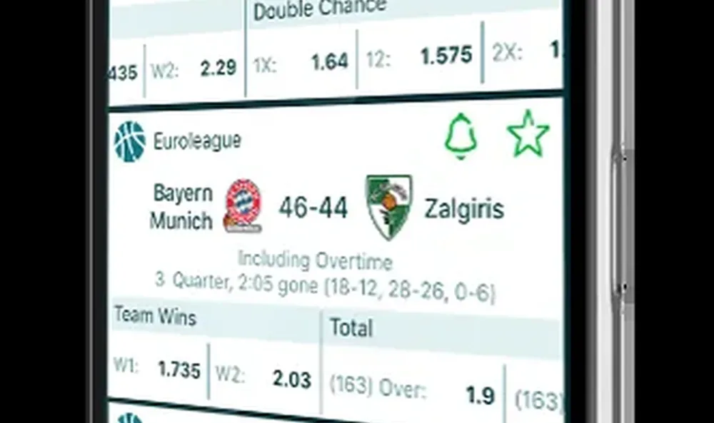 Registrierungsformular bei 22Bet